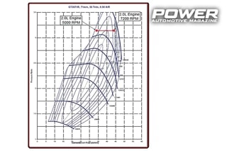 Know How: Turbo Part XIII